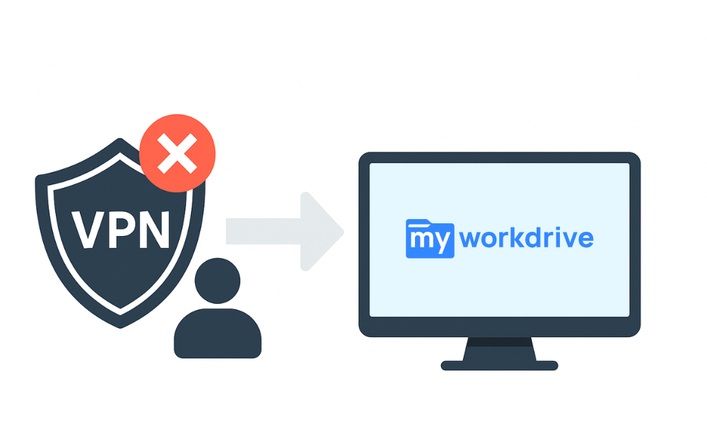 MyWorkDrive as a VPN Alternative