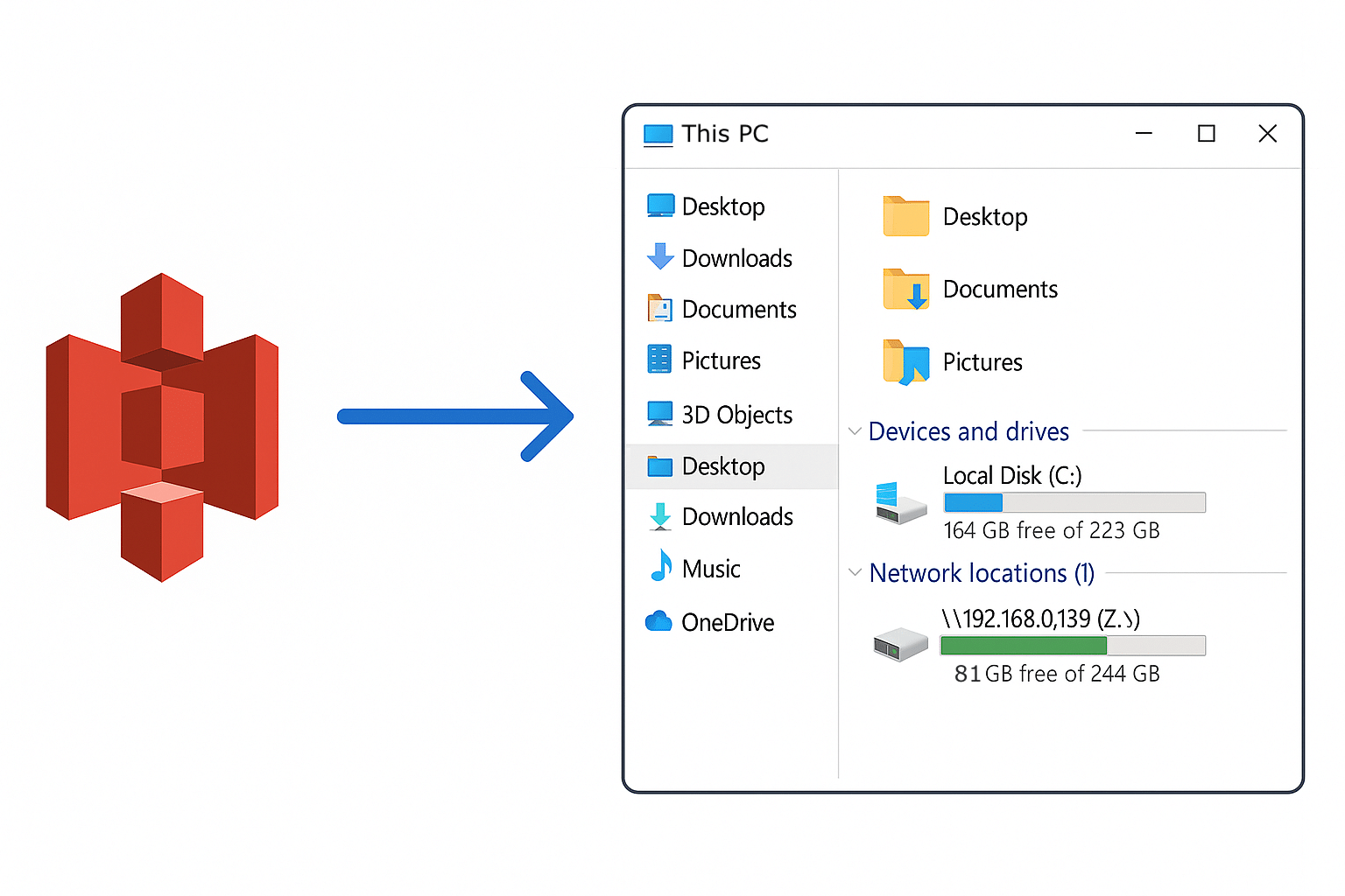 Azure Files architecture showing on-prem cache and cloud sync