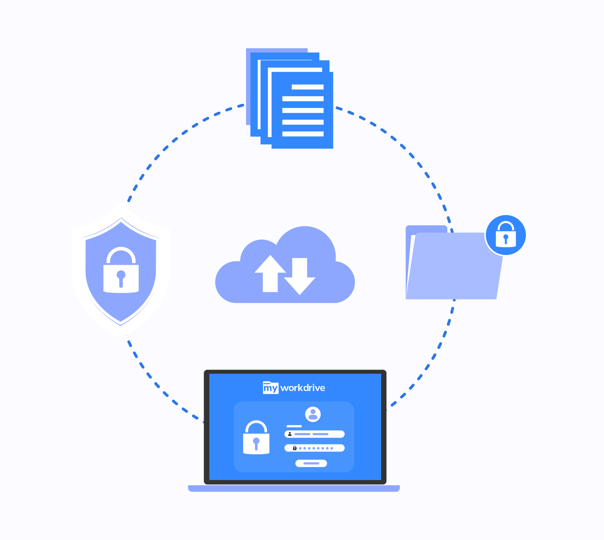 Secure Remote File Access