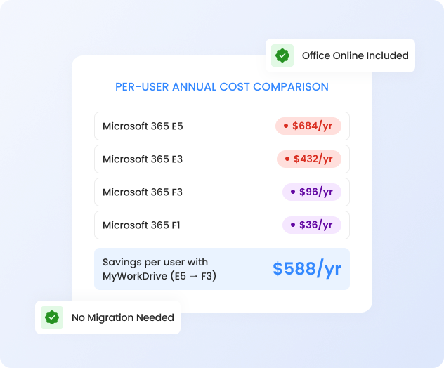 Microsoft Licensing Optimization