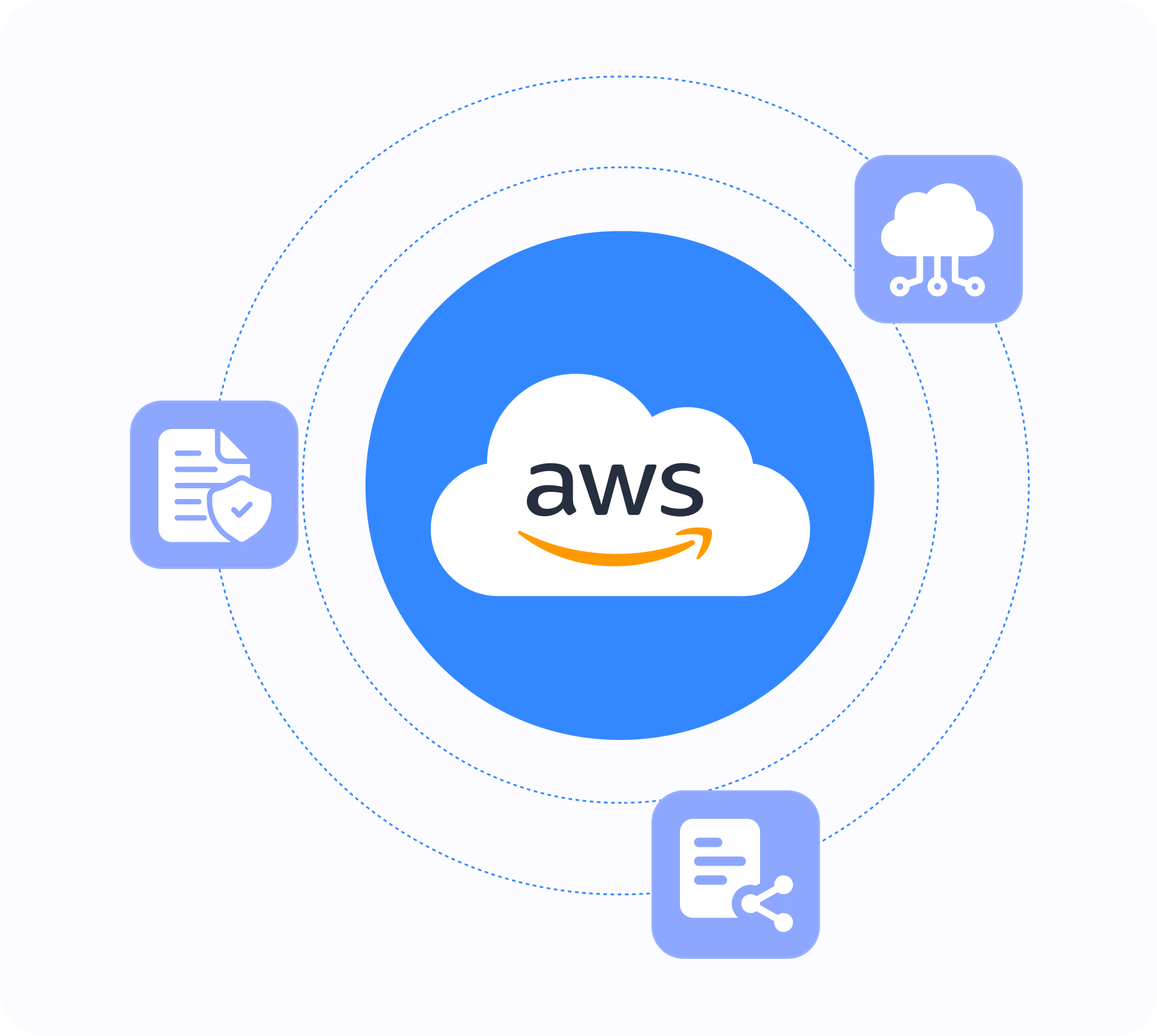MyWorkDrive AWS File Server