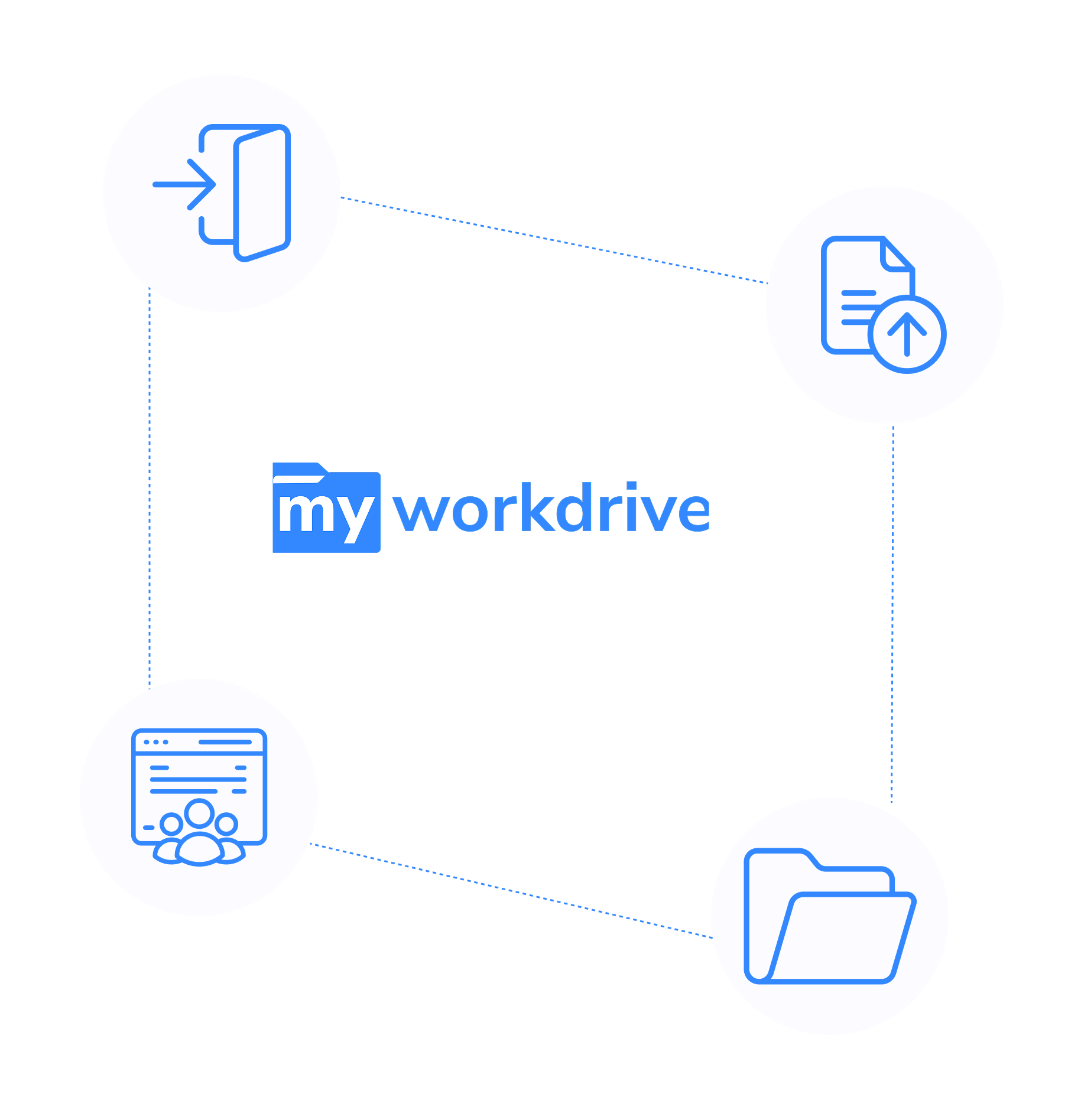 web based functionalities