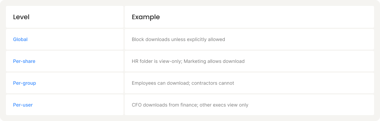 Layer, Controls, and Examples table